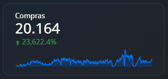 Quantidade de vendas